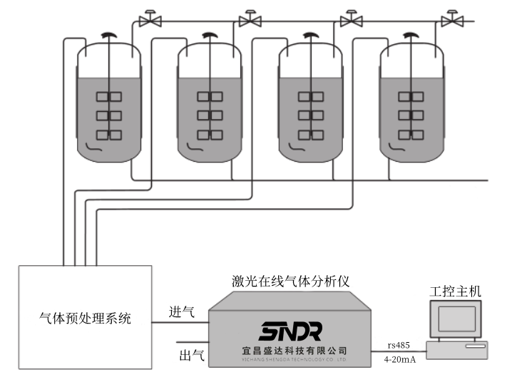 發(fā)酵尾氣激光在線(xiàn)氣體分析儀系統結構圖