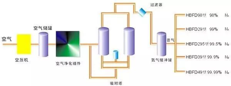 氧含量在線(xiàn)分析儀與空分工藝的配合使用